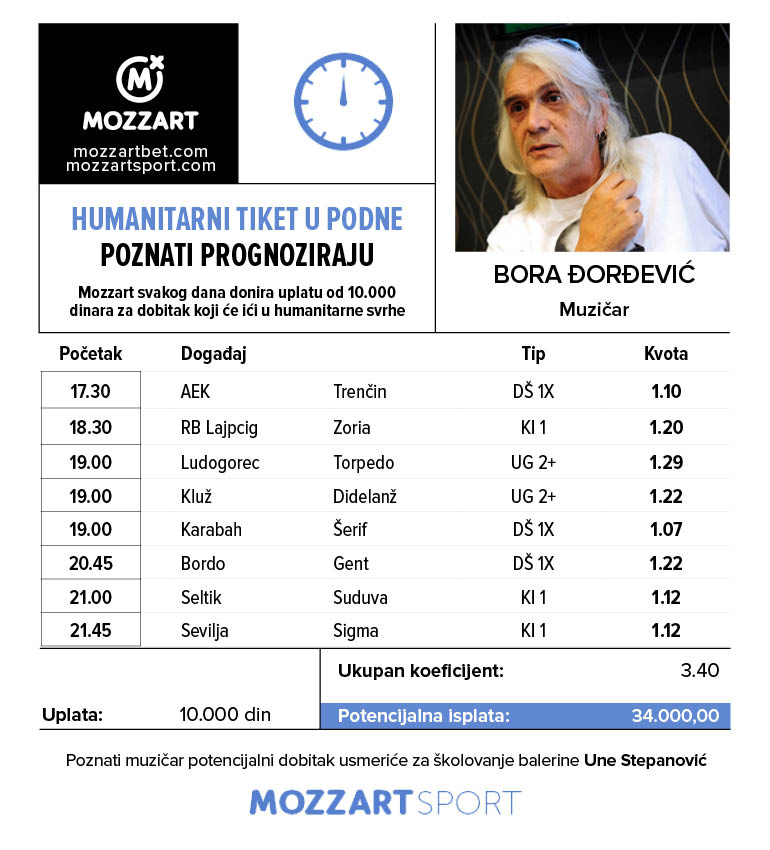 Dobitni tiket Bore Đorđevića iz avgusta 2018. godine