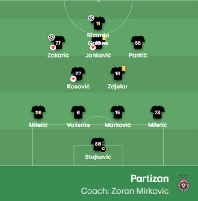 Startna postava Partizana iz prve utakmice odigrane pre pet godina