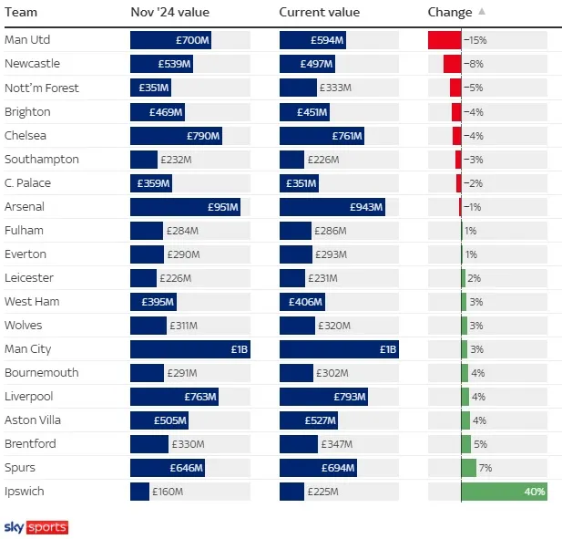 (©Sky sports)