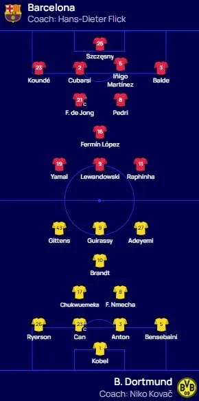 Barselona - Dortmund (sastavi)